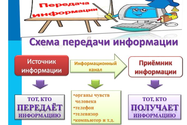 Как восстановить доступ к аккаунту кракен