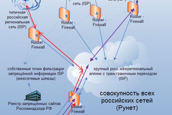 Восстановить доступ к кракену