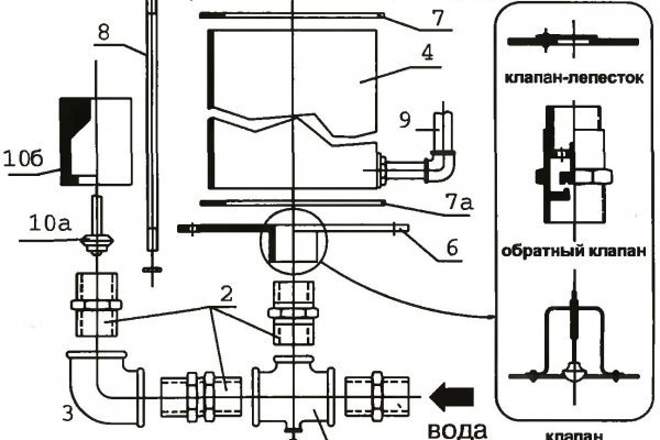 Kraken cc зеркало kr2web in