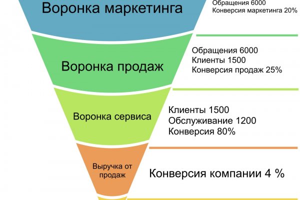 Купить героин онлайн