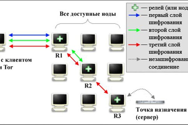 Кракен современный даркнет