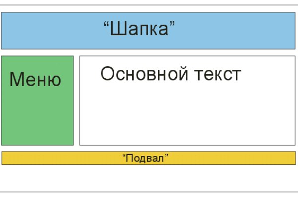 Kraken актуальное