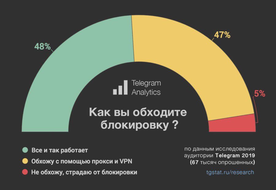 Украли аккаунт на кракене что делать